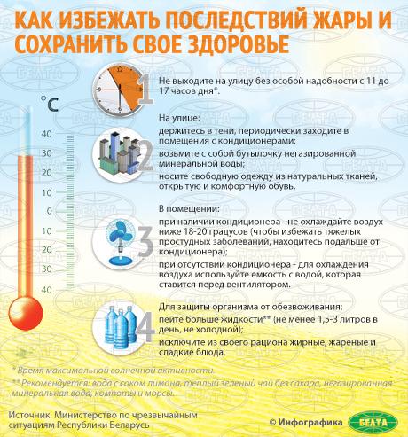 Как избежать последствий жары и сохранить свое здоровье