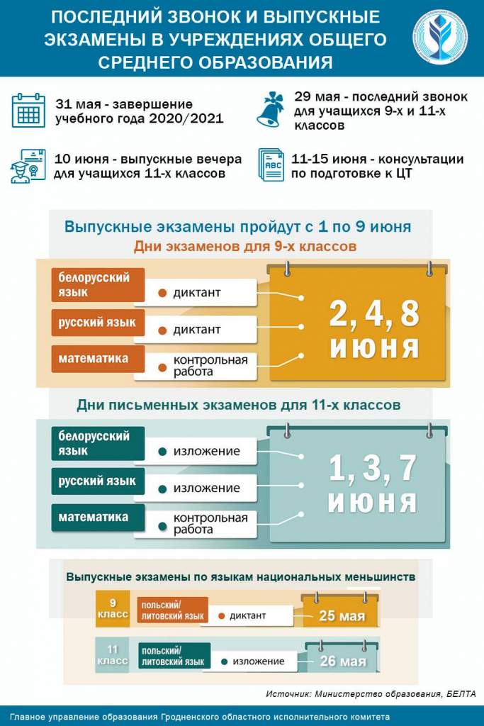 Последний звонок и выпускные экзамены в школах Беларуси (инфографика)